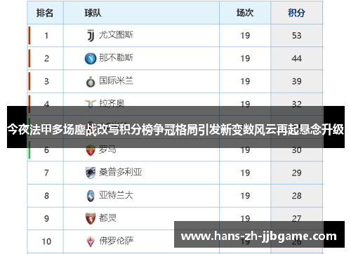 今夜法甲多场鏖战改写积分榜争冠格局引发新变数风云再起悬念升级 今夜法甲多场鏖战改写积分榜争冠格局引发新变数风云再起悬念升级