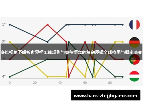多维视角下解析世界杯出线规则与竞争博弈的复杂逻辑全球格局与概率演变