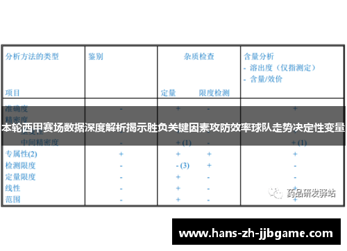 本轮西甲赛场数据深度解析揭示胜负关键因素攻防效率球队走势决定性变量