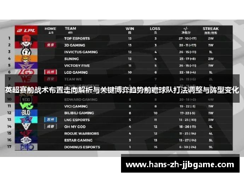 英超赛前战术布置走向解析与关键博弈趋势前瞻球队打法调整与阵型变化