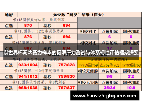 以世界杯淘汰赛为样本的极限压力测试与体系韧性评估框架探索 以世界杯淘汰赛为样本的极限压力测试与体系韧性评估框架探索