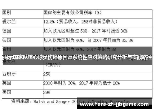 揭示国家队核心球员伤停原因及系统性应对策略研究分析与实践路径 揭示国家队核心球员伤停原因及系统性应对策略研究分析与实践路径