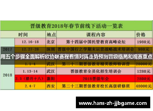 用五个步骤全面解析欧协联赛程看懂对阵走势预测晋级格局和观赛重点